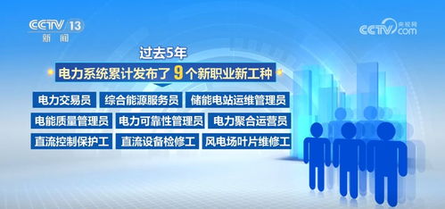 数字技术服务 以新职业新工种勾勒电力产业绿色与数字跃迁新图景