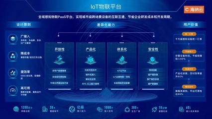 海纳云荣登中国信通院《高质量数字化转型产品及服务全景图》三大领域，彰显数字技术服务硬实力