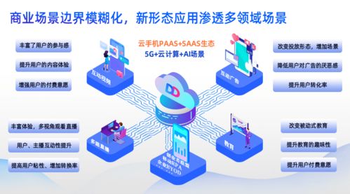 云端翱翔，赋能未来 多多云科技携生态系统亮相数字中国建设峰会