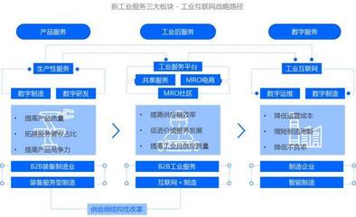 【数字化读书会-上】新工业服务-工业互联网模式、理念与技术创新
