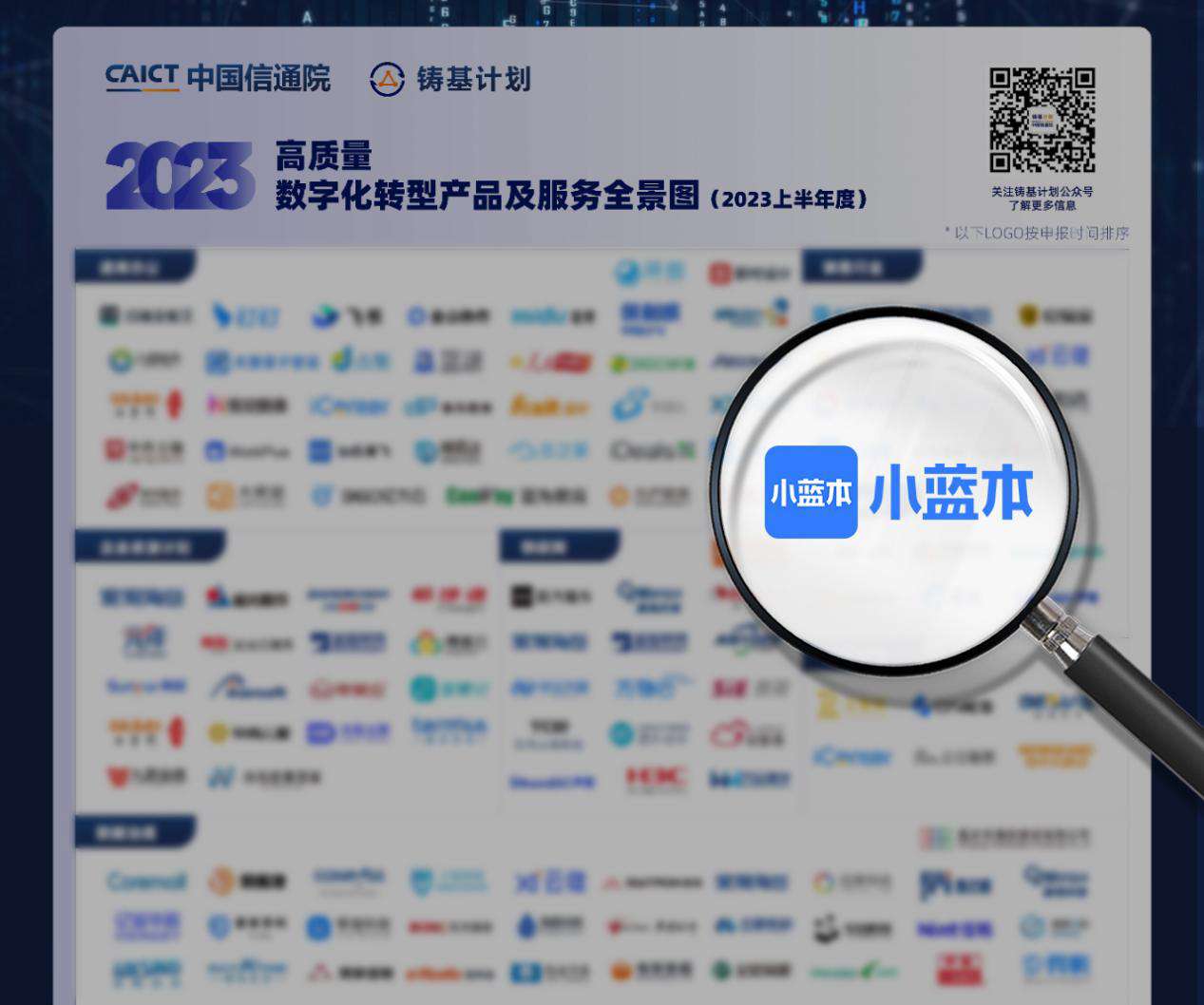 小蓝本入选中国信通院《高质量数字化转型产品及服务全景图（2023）》，以数字技术服务赋能企业增长